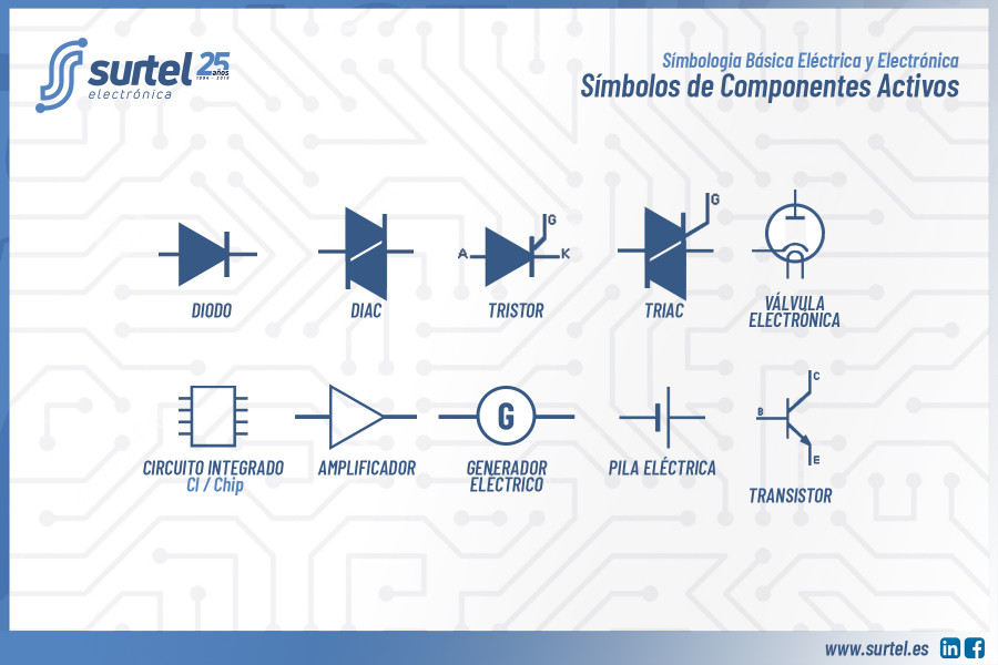 Símbolos electrónicos básicos. Aprende electrónica con Surtel