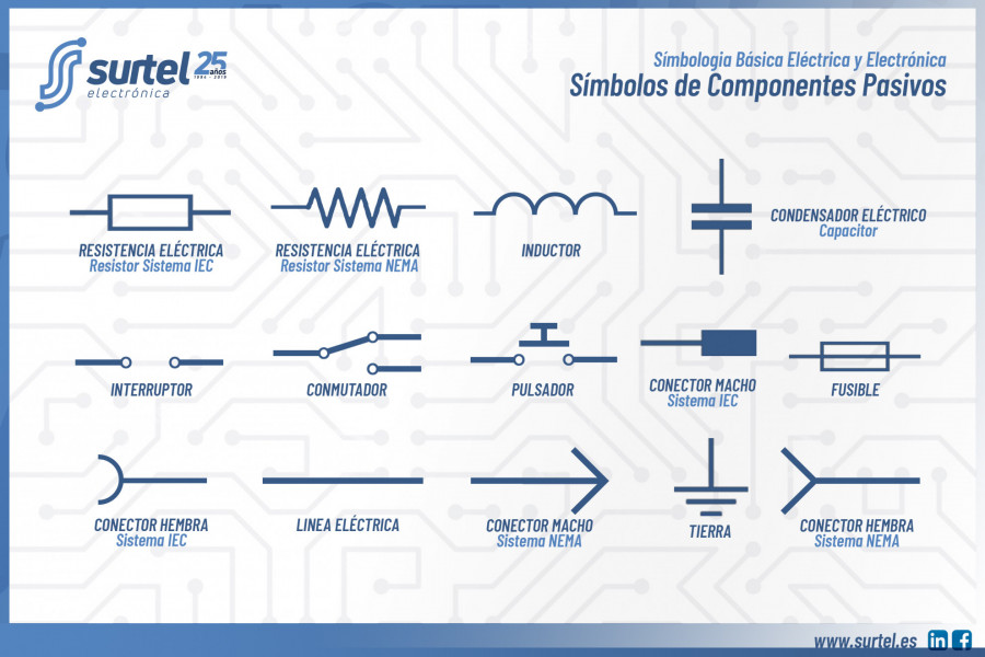 Símbolos electrónicos básicos. Aprende electrónica con Surtel