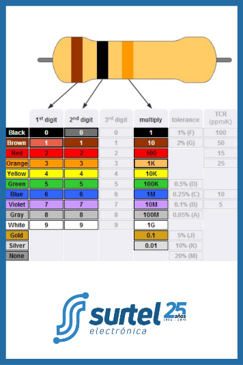 Codificación y valores de las resistencias en electrónica - Mundo  Electrónico