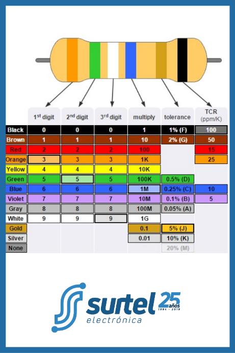 Codificación y valores de las resistencias en electrónica - Mundo  Electrónico