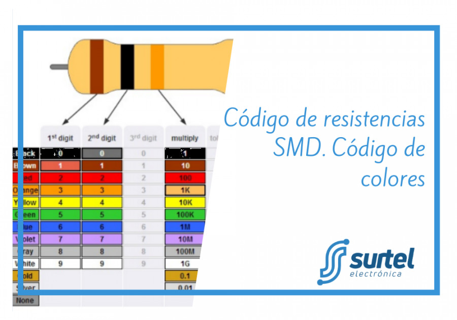 Código de resistencias SMD. Código de colores