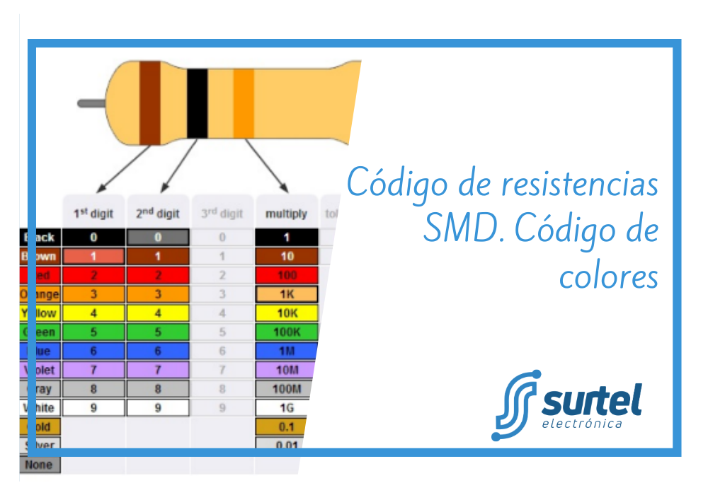 Resistencia Electrica Qué es Tipos Formulas Código Colores